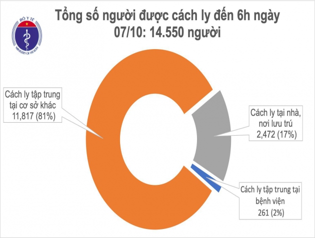 Sáng 7/10, không ca mắc mới COVID-19, các chuyến bay quốc tế tiếp theo sẽ thực hiện thế nào?